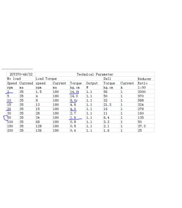 Motorreductor Gusano 24v /6,10,18,23,30,40,90,210rpm/25kg.cm